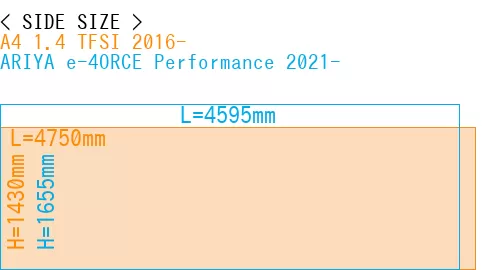 #A4 1.4 TFSI 2016- + ARIYA e-4ORCE Performance 2021-